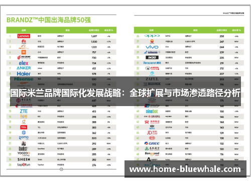 国际米兰品牌国际化发展战略：全球扩展与市场渗透路径分析