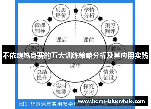 不依赖热身赛的五大训练策略分析及其应用实践
