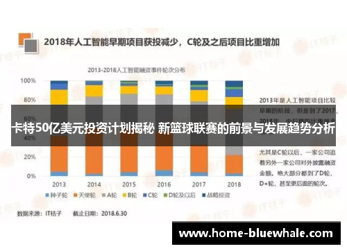 卡特50亿美元投资计划揭秘 新篮球联赛的前景与发展趋势分析