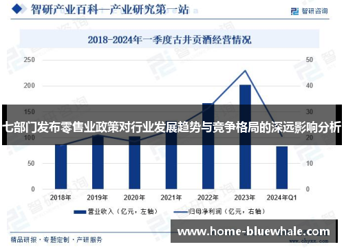七部门发布零售业政策对行业发展趋势与竞争格局的深远影响分析