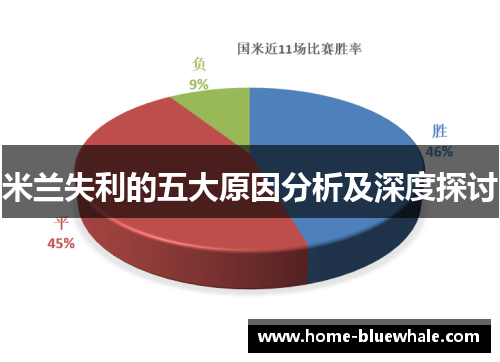 米兰失利的五大原因分析及深度探讨