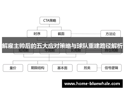 解雇主帅后的五大应对策略与球队重建路径解析