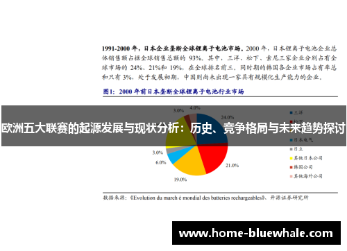 欧洲五大联赛的起源发展与现状分析：历史、竞争格局与未来趋势探讨