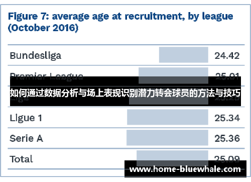 如何通过数据分析与场上表现识别潜力转会球员的方法与技巧